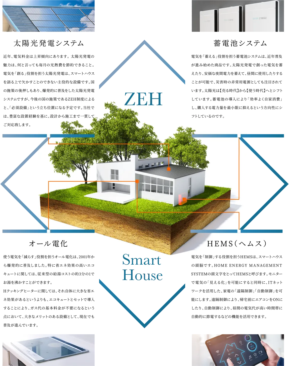 ZEH Smart House